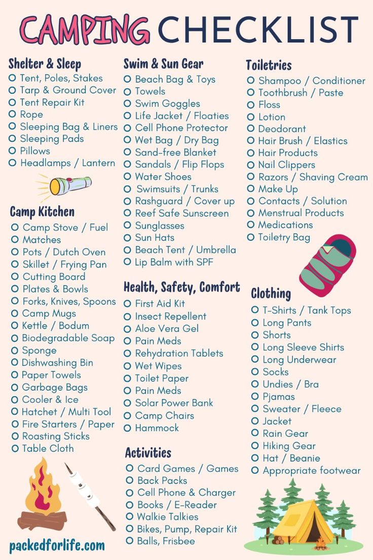 Ultimate Camping Packing List Artofit