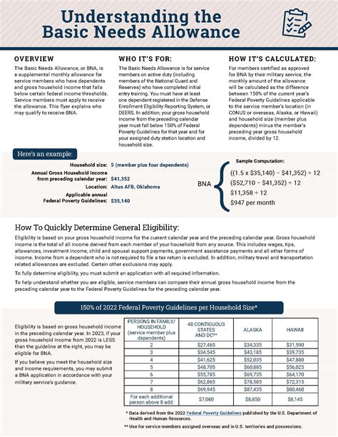 Understanding The Basic Needs Allowance