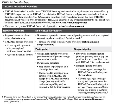 Understanding Your Tricare West Options Finlitforchildren Org