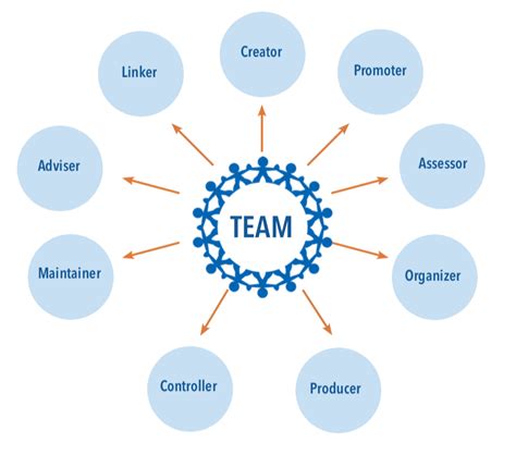 Understanding Yourself As A Team Member Teamwork An Open Access Practical Guide