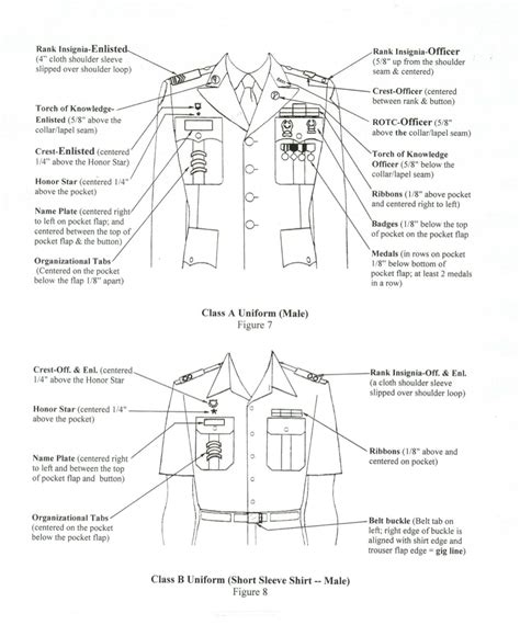 Uniform Regulations Waimea High School Jrotc