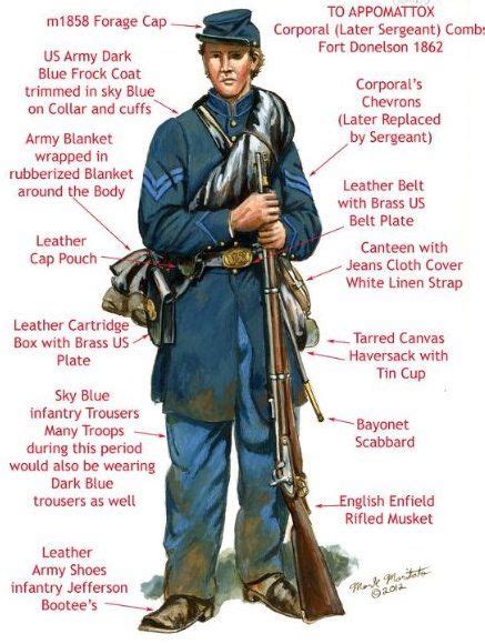 Union Soldier Uniform Labeled