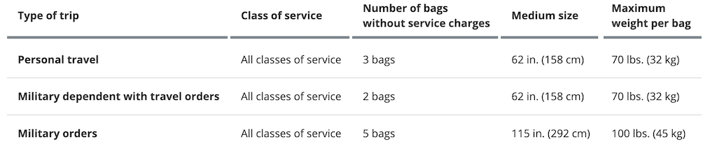 United Airlines Military Baggage 2024 Uponarriving