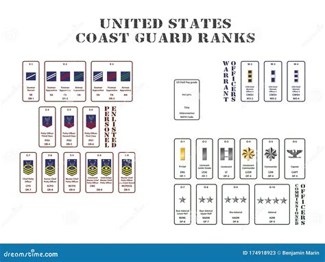 United States Coast Guard Ranks Stock Illustration Download Image Now Istock