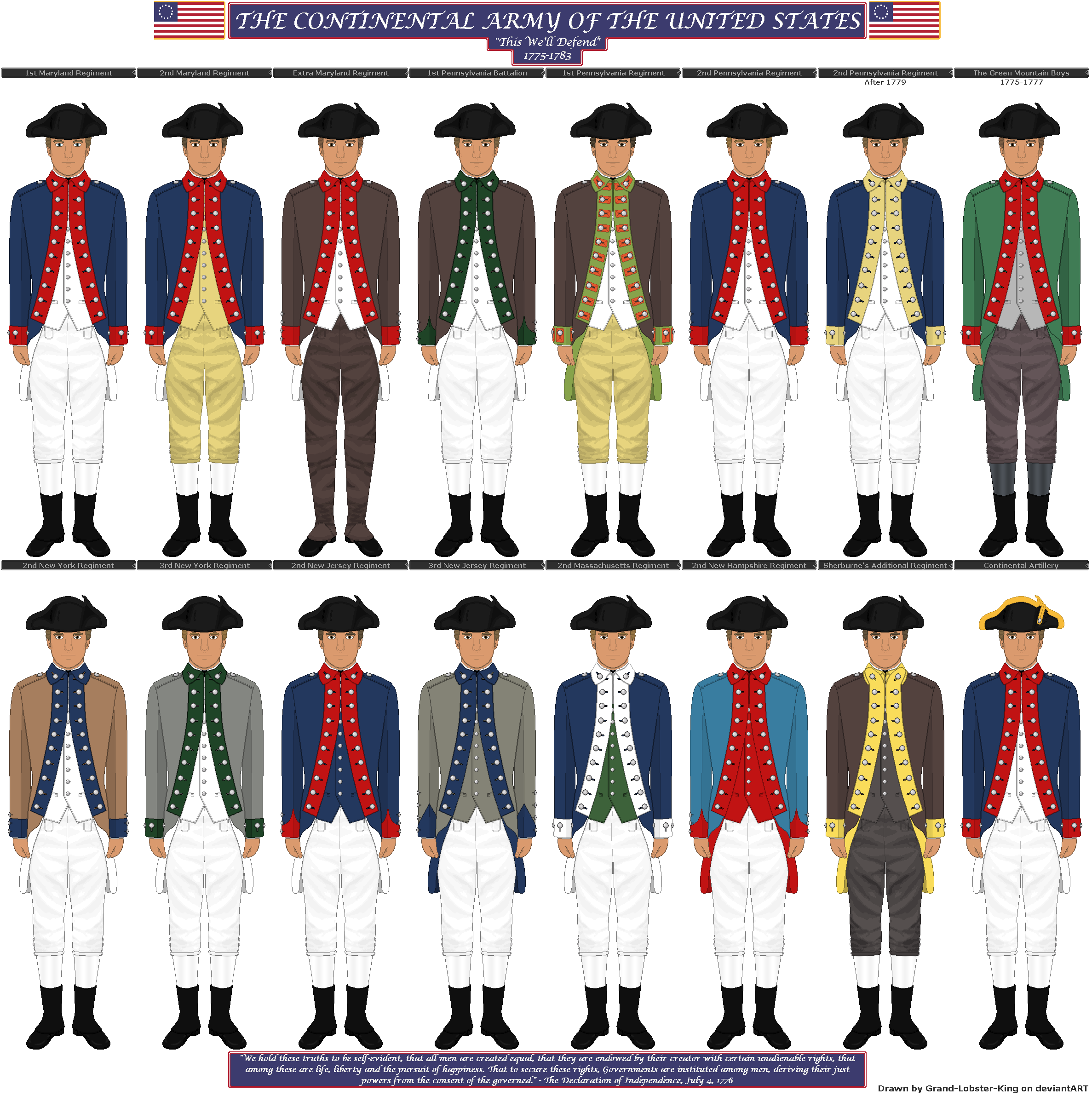 United States Continental Army Uniforms 1775 83 By Grand Lobster King On Deviantart In 2021