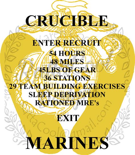 United States Marine Corps Usmc Crucible Candle Decal Etsy