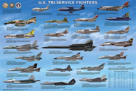 5 US Air Force Jets