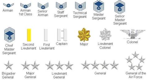 Us Air Force Officer Rank Insignia Images And Photos Finder