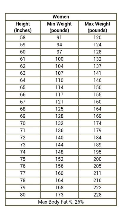 5 US Air Force Weight Tips