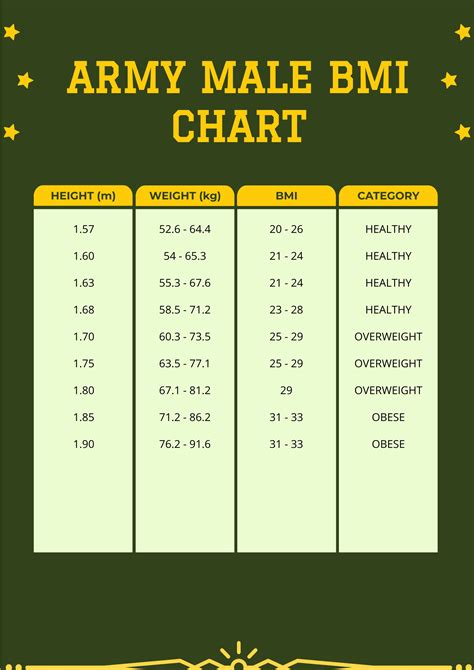 Us Army Height And Weight Standards 2024 Army Cft Training