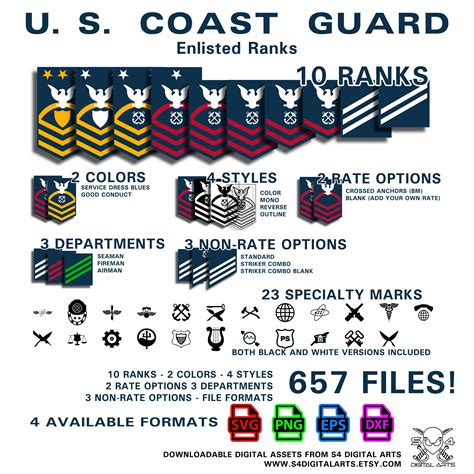 Us Coast Guard Enlisted Ranks Svg Uscg Military Ranks Svg Etsy