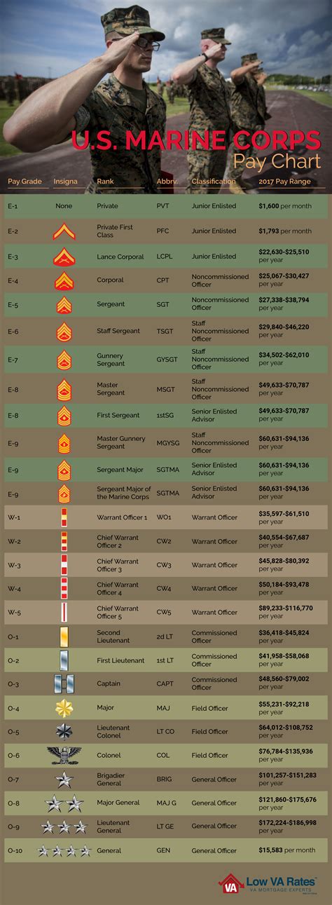 Marine Corps MOS List