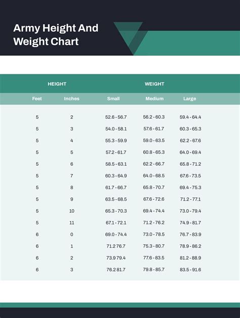 US Military Height Requirements