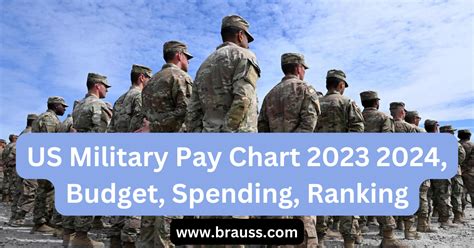 Us Military Pay Chart 2024 Budget Ranks Spending Size Bases