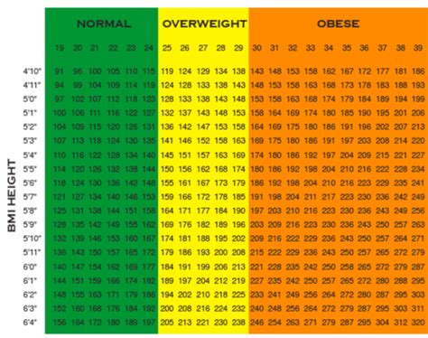 USAF Height and Weight Requirements