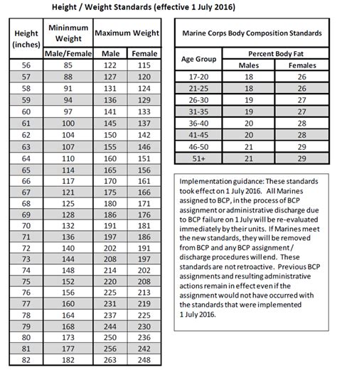 USMC Height Weight Requirements