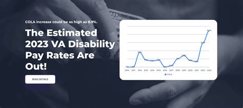 Va Disability Rates 2024 Calculator Nc Eleni Hedwiga