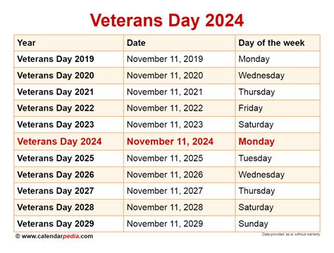 Veterans Day 2024 Date Holiday Ettie Janetta