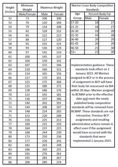 5 Marine Weight Requirements