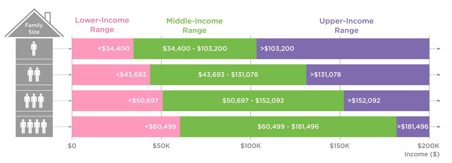 What Income Is Considered Upper Class Check This Chart To Find Out