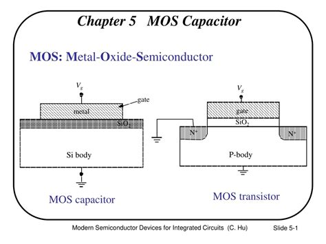 What is MOS