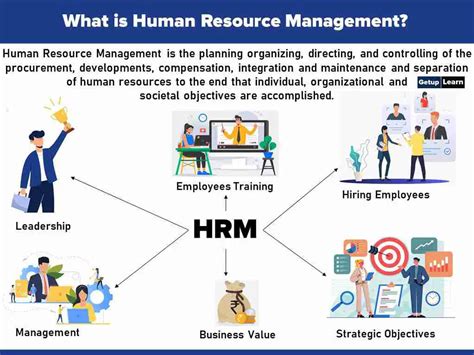 What Is Human Resource Management And Why It Is Important