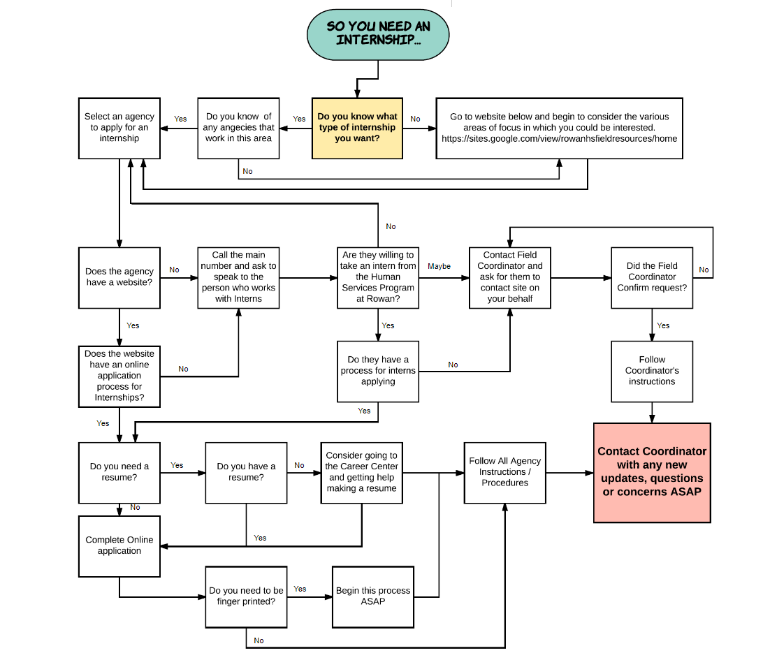 Human Services Field Explained