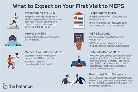 MEPS Air Force Recruitment Process