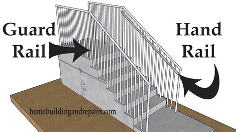 When Do You Install A Guardrail Or Handrail When Building Stairs Builders Education And