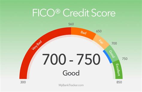 Apt Credit Score Required