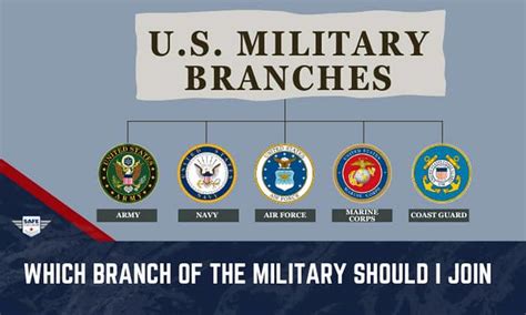 Which Branch Of The Military Should I Join You Can Decide Flickr