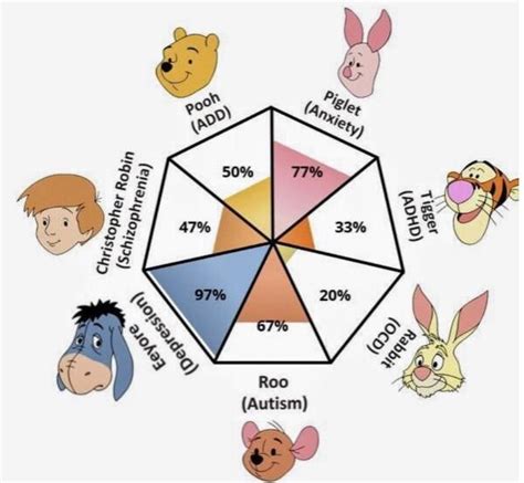 5 Pooh Bear Disorders - Web Printer Driver